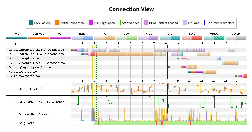 WebPageTest connection view