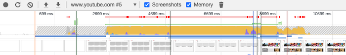 Youtube homepage CPU timeline