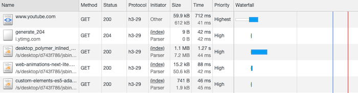 Youtube DevTools Network tab