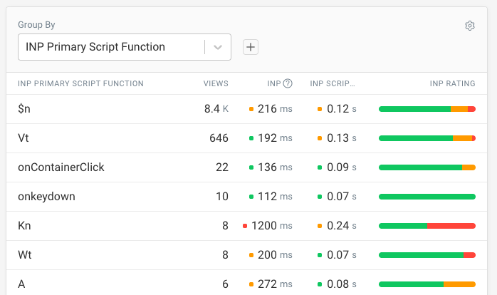 INP by script function name
