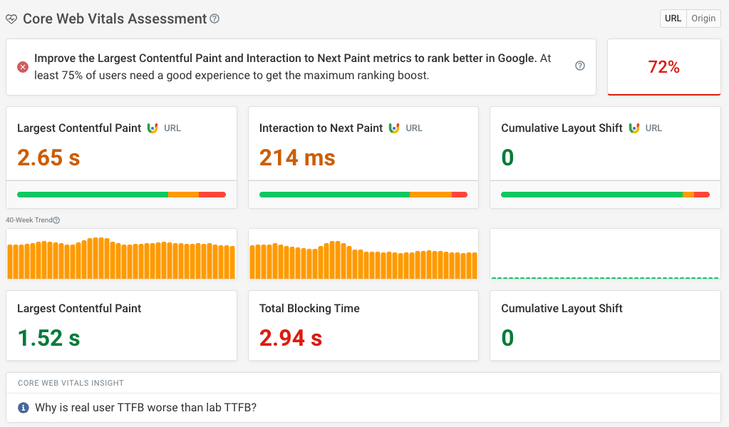 Website grader result for page speed