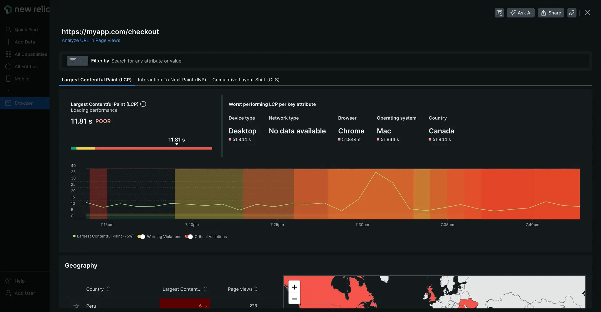 New Relic Core Web Vitals monitoring
