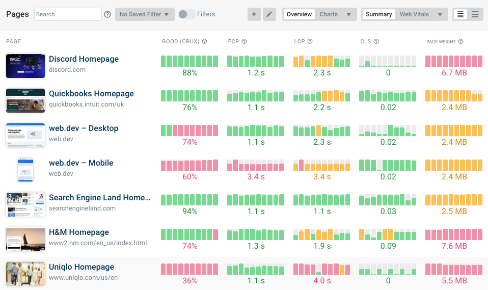 DebugBear monitoring dashboard