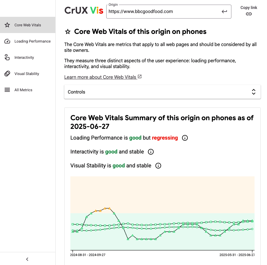 CrUX Vis screenshot