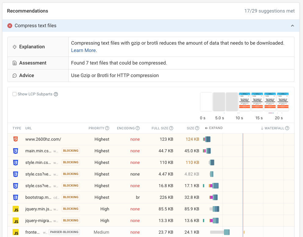 HTTP compression info in a website speed test