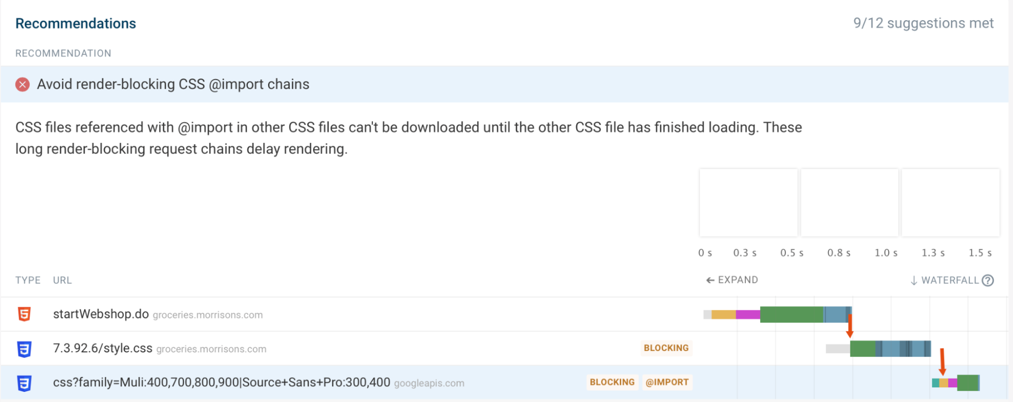 DebugBear performance recommendation showing sequential request chain caused by @import