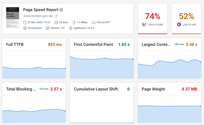 Website monitoring dashboard