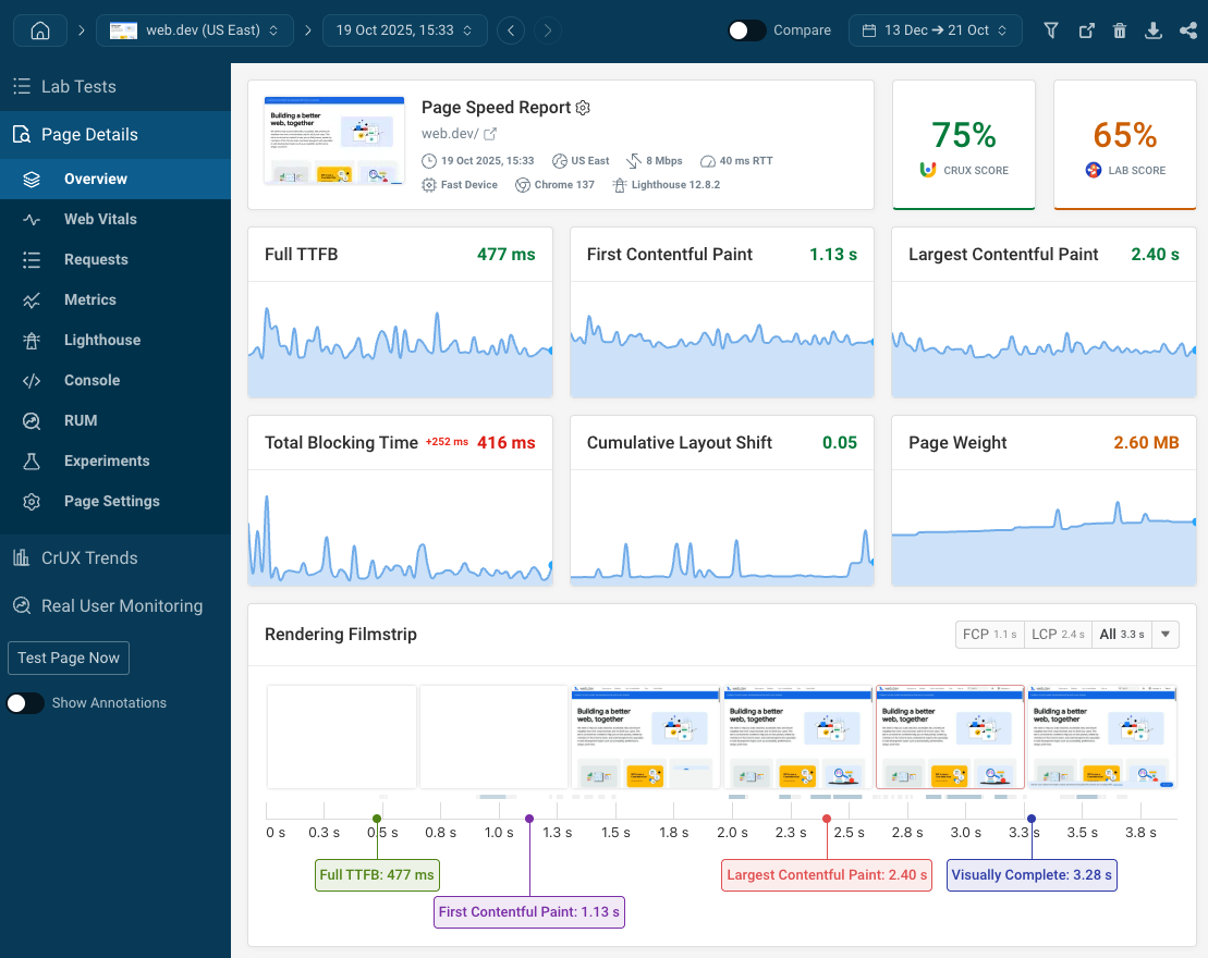 Synthetic monitoring dashboard for a web page