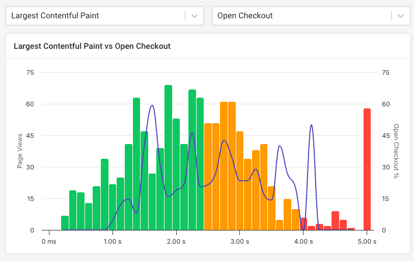 RUM conversion tracking data in DebugBear