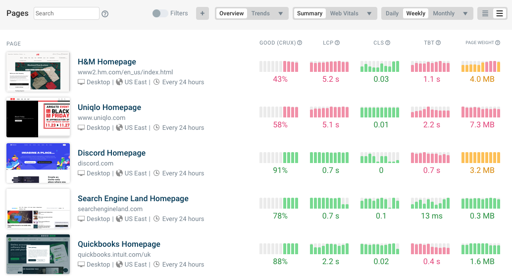 Site speed monitoring