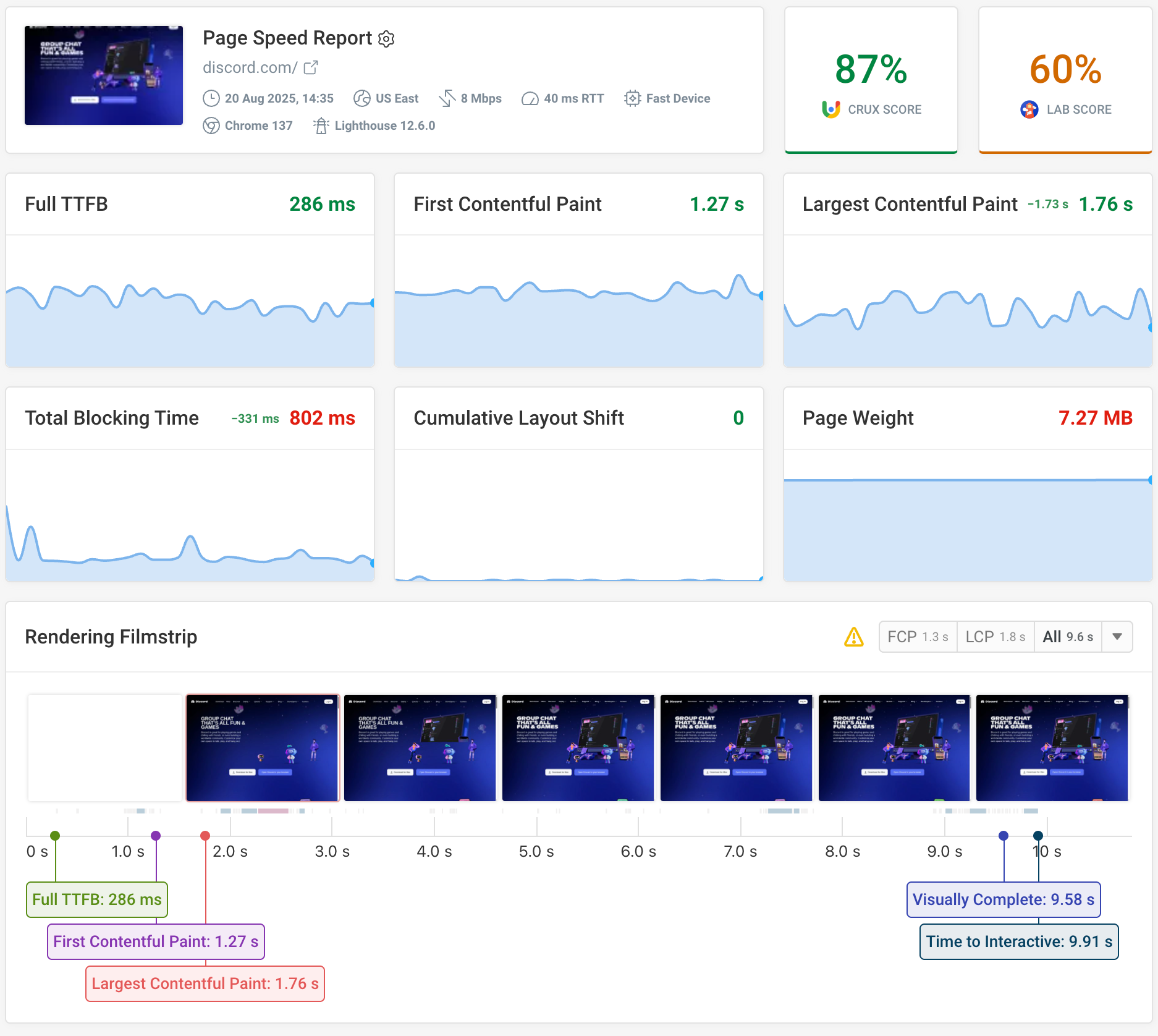 DebugBear lab monitoring data