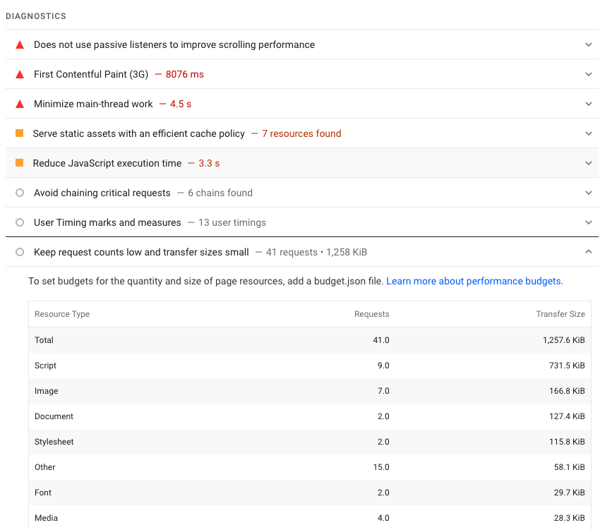 Page weight audit in Lighthouse