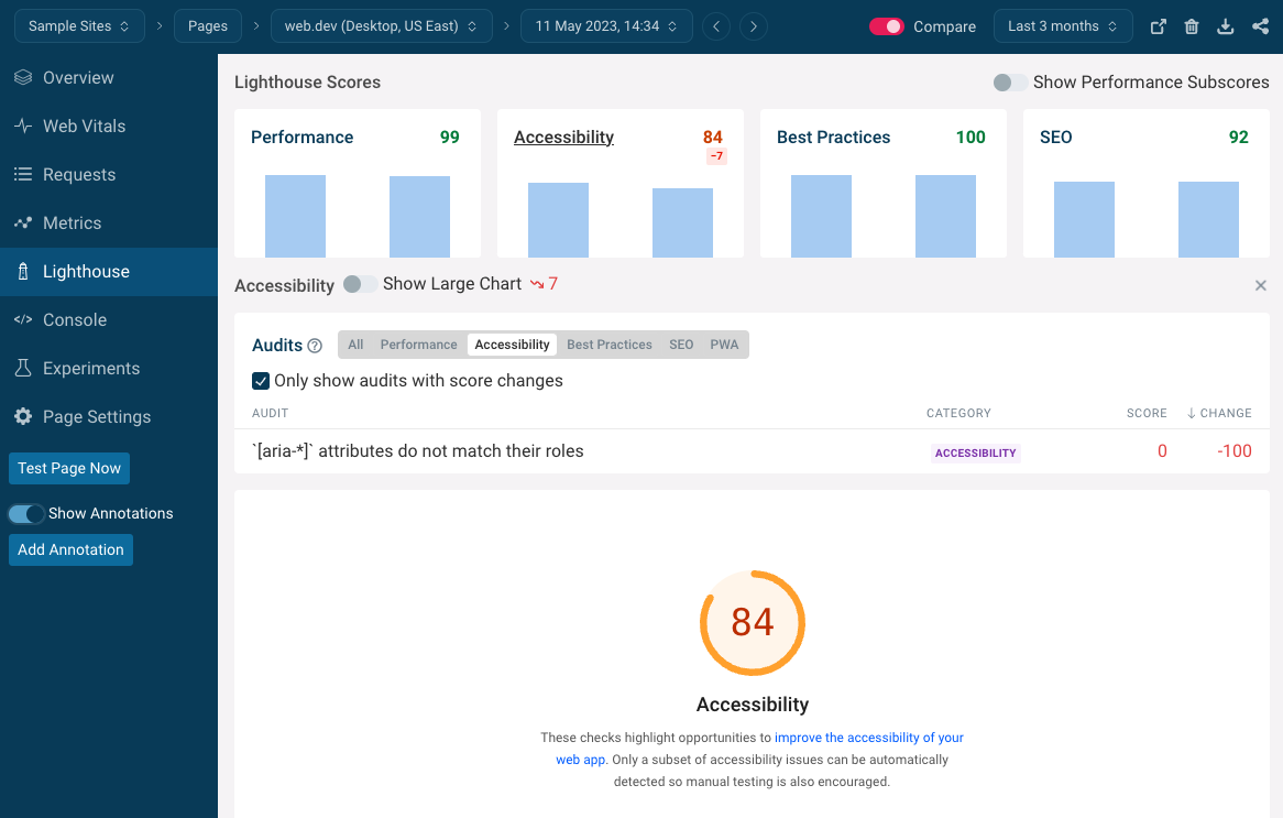 Lighthouse score regression