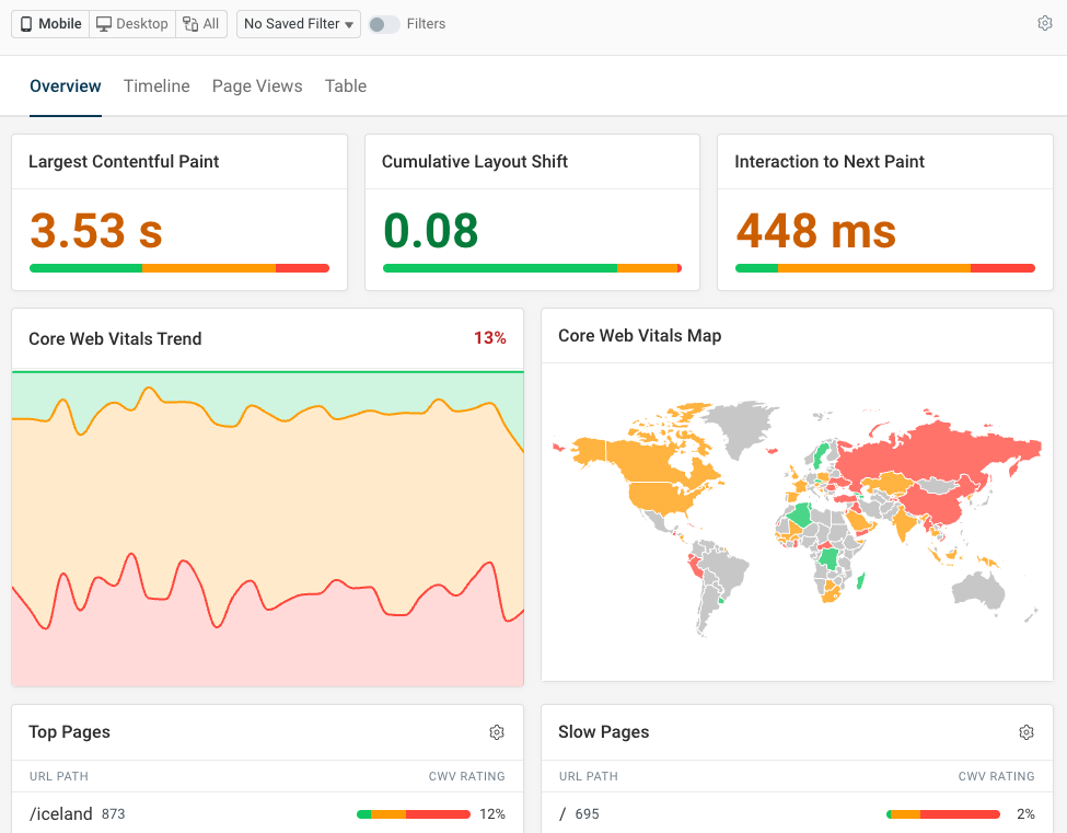 Real user monitoring dashboard