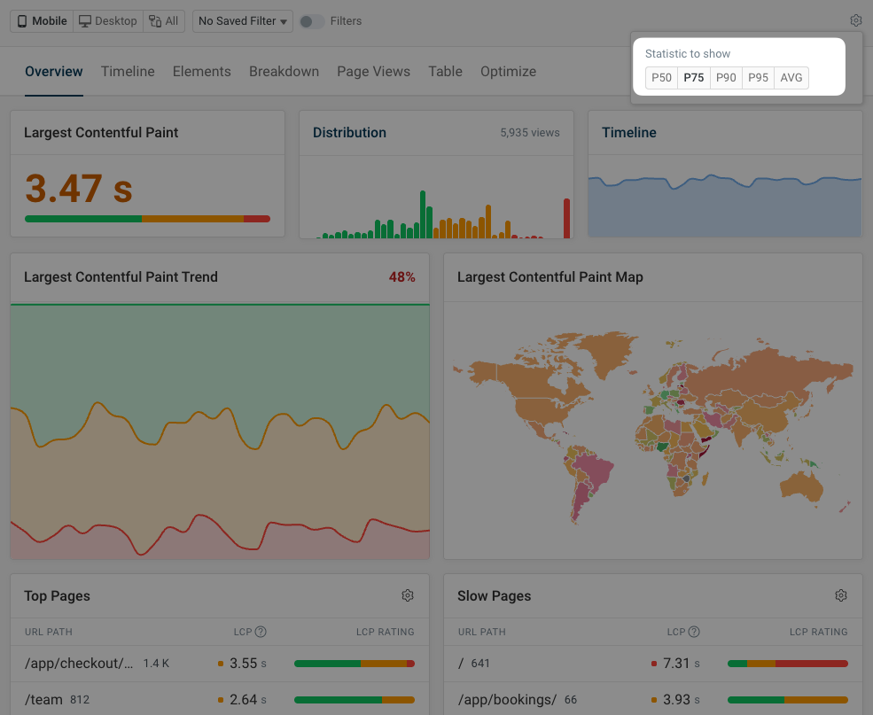 DebugBear aggregation methods