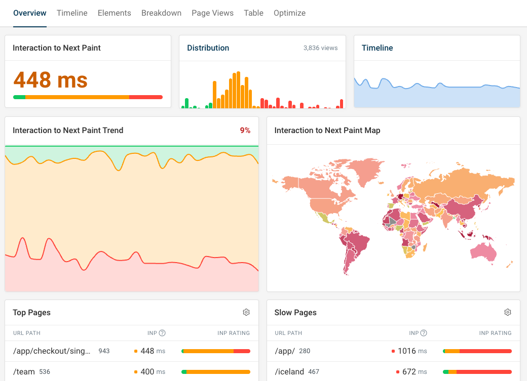 DebugBear INP overview dashboard