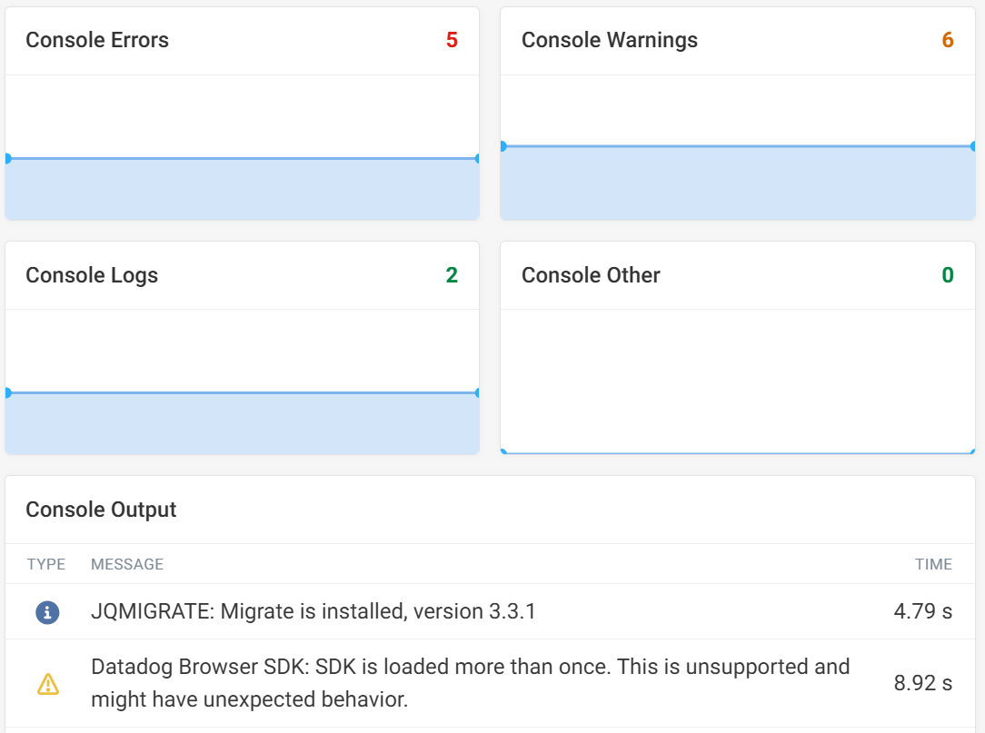 Charts and details for console errors, warnings, logs, and other output
