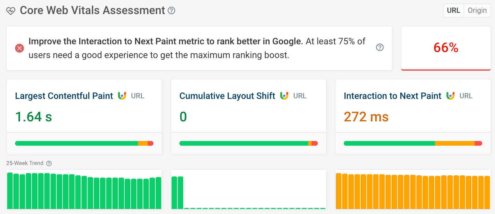 The core web vitals in DebugBear