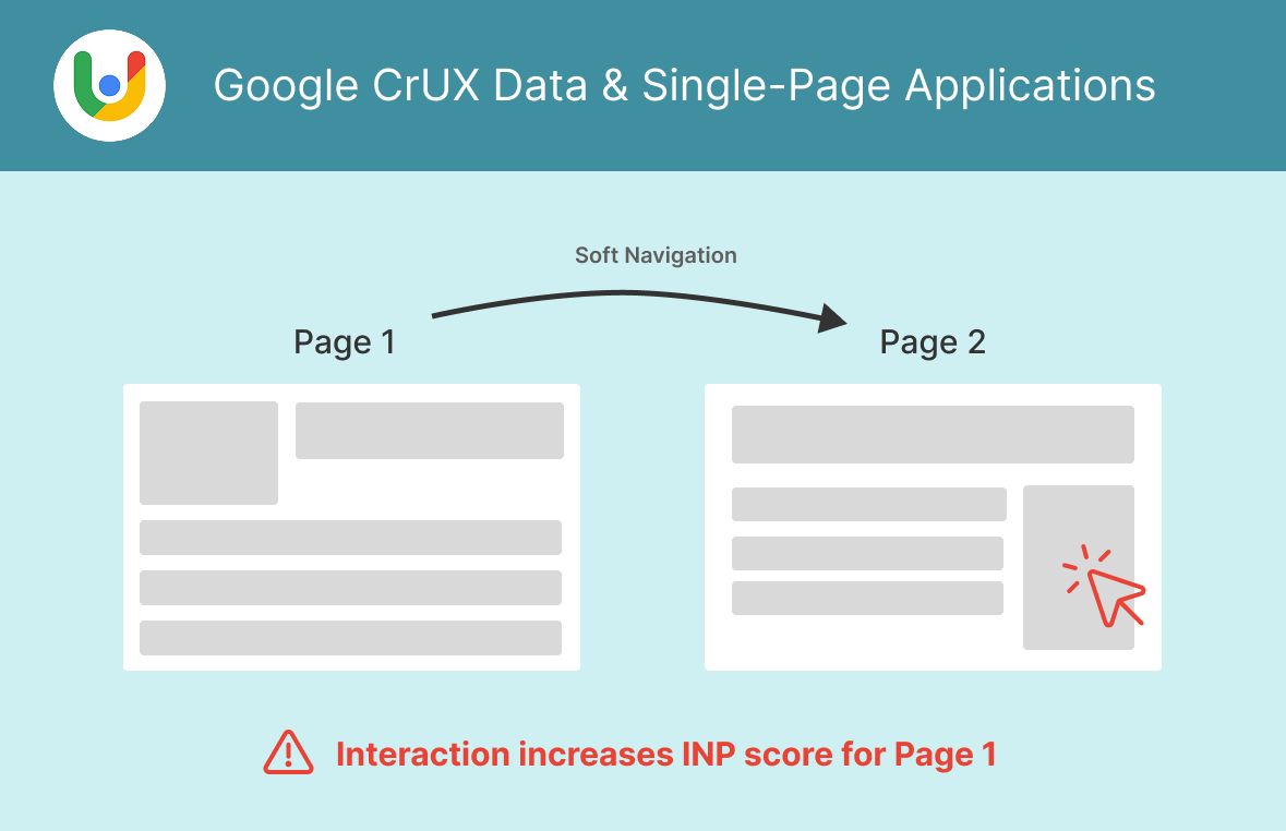 CrUX INP score measurement for single page apps