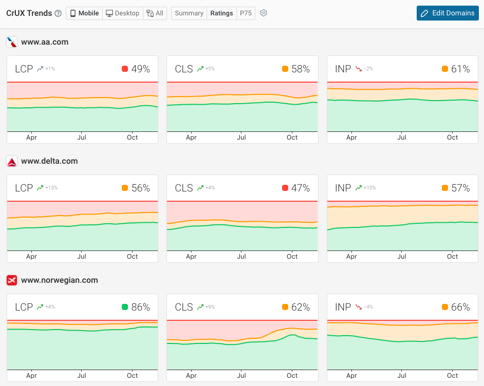 DebugBear performance benchmark