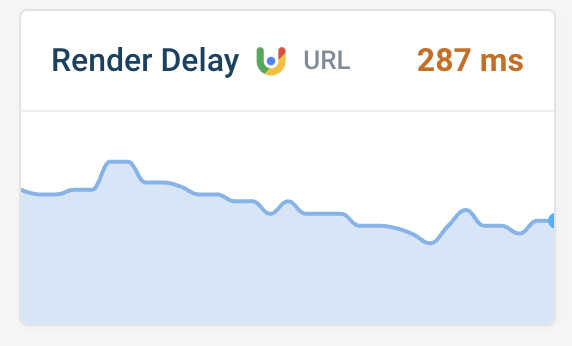 CrUX render delay chart