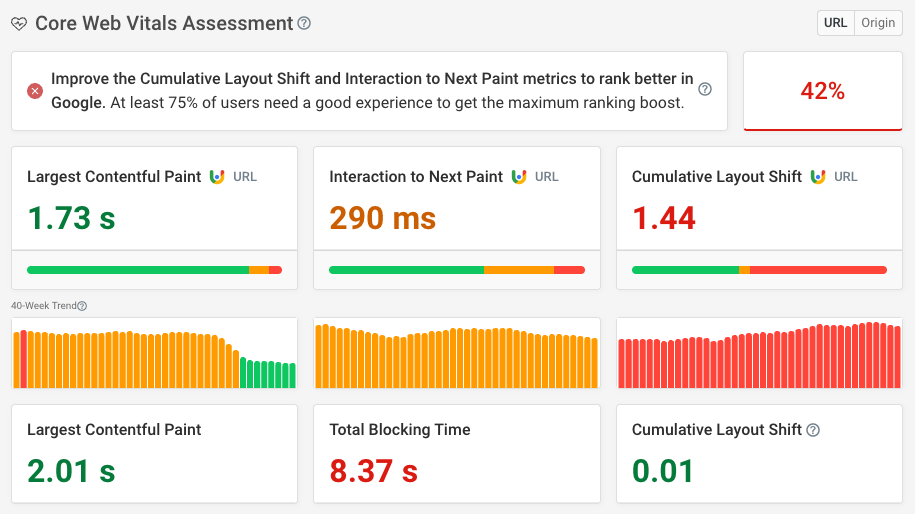 Page speed test result showing poor field CLS but good lab CLS