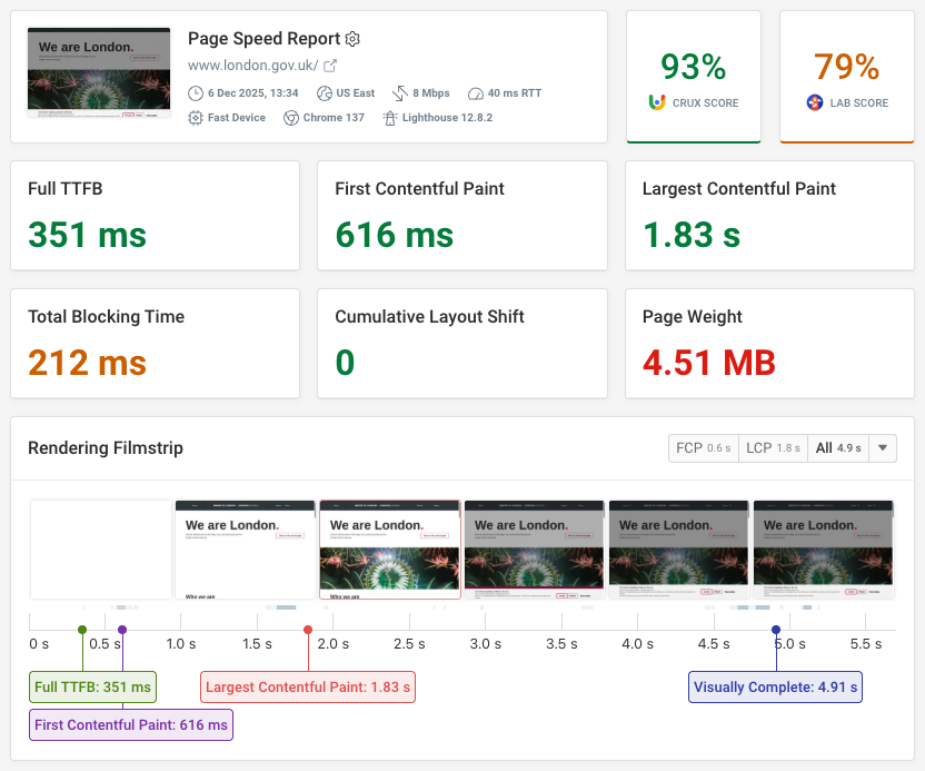Website speed test result
