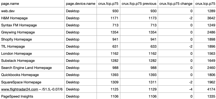 Trends export