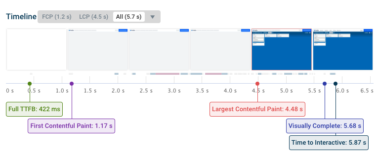 DebugBear rendering timeline