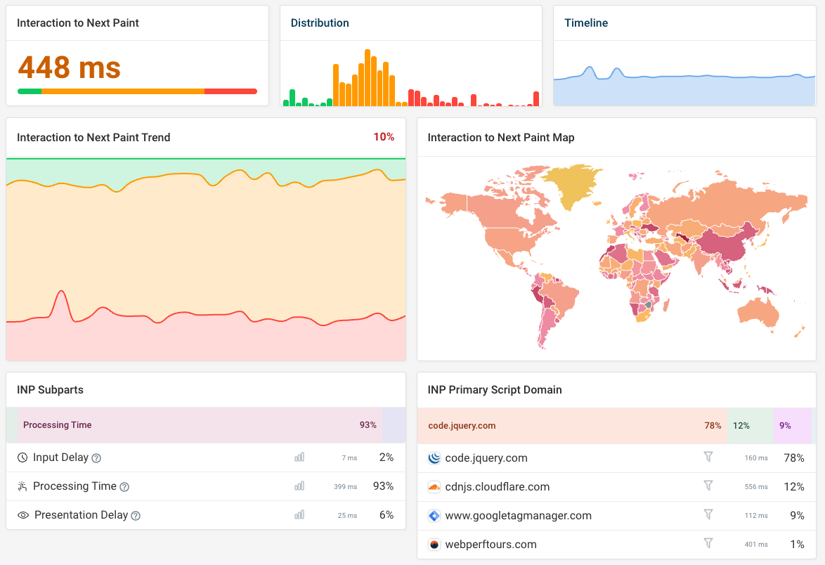 Real user INP scores