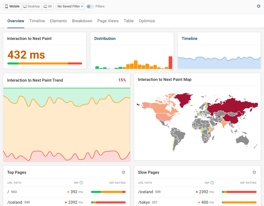 Core Web Vitals RUM dashboard