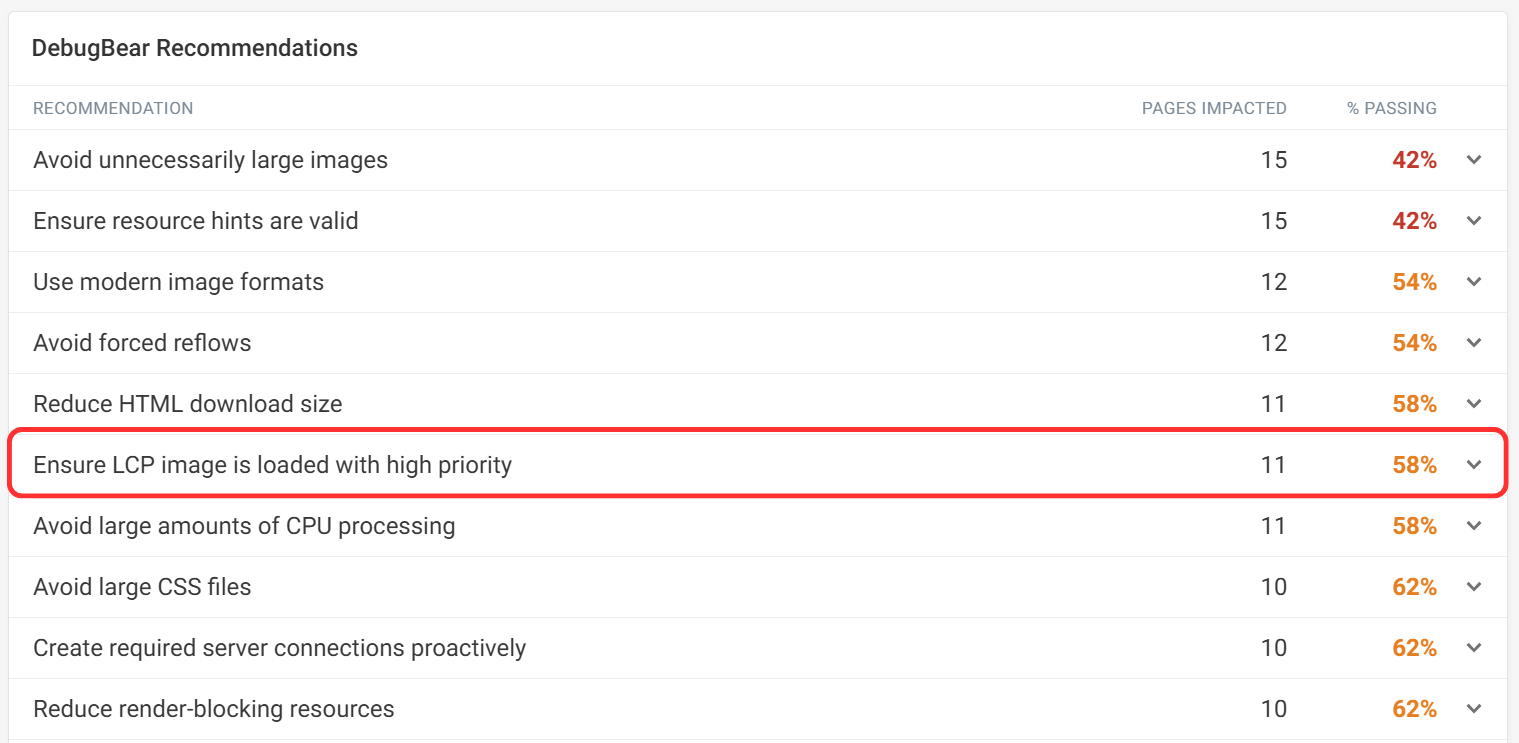 Aggregate audits view