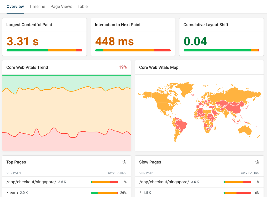 Real user monitoring dashboard