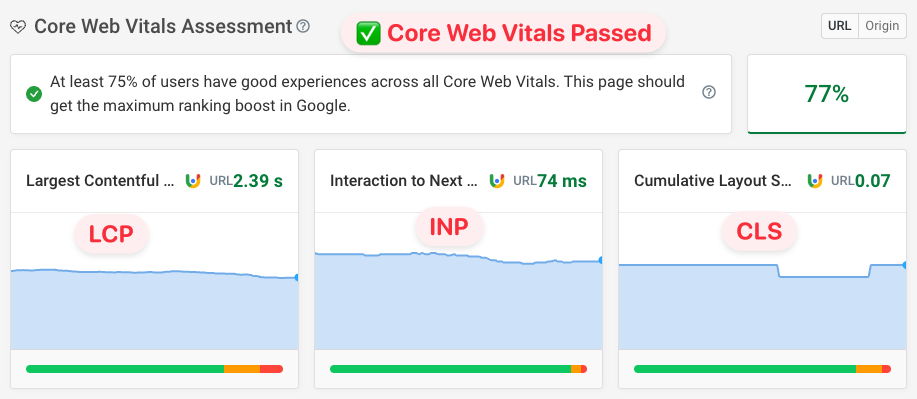 Web Vitals from CrUX