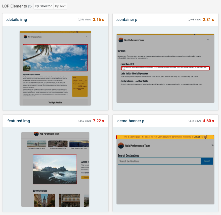 Real user LCP elements data