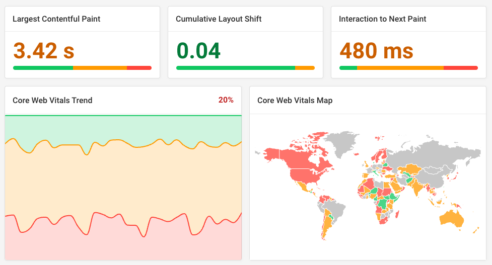 DebugBear RUM Core Web Vitals dashboard