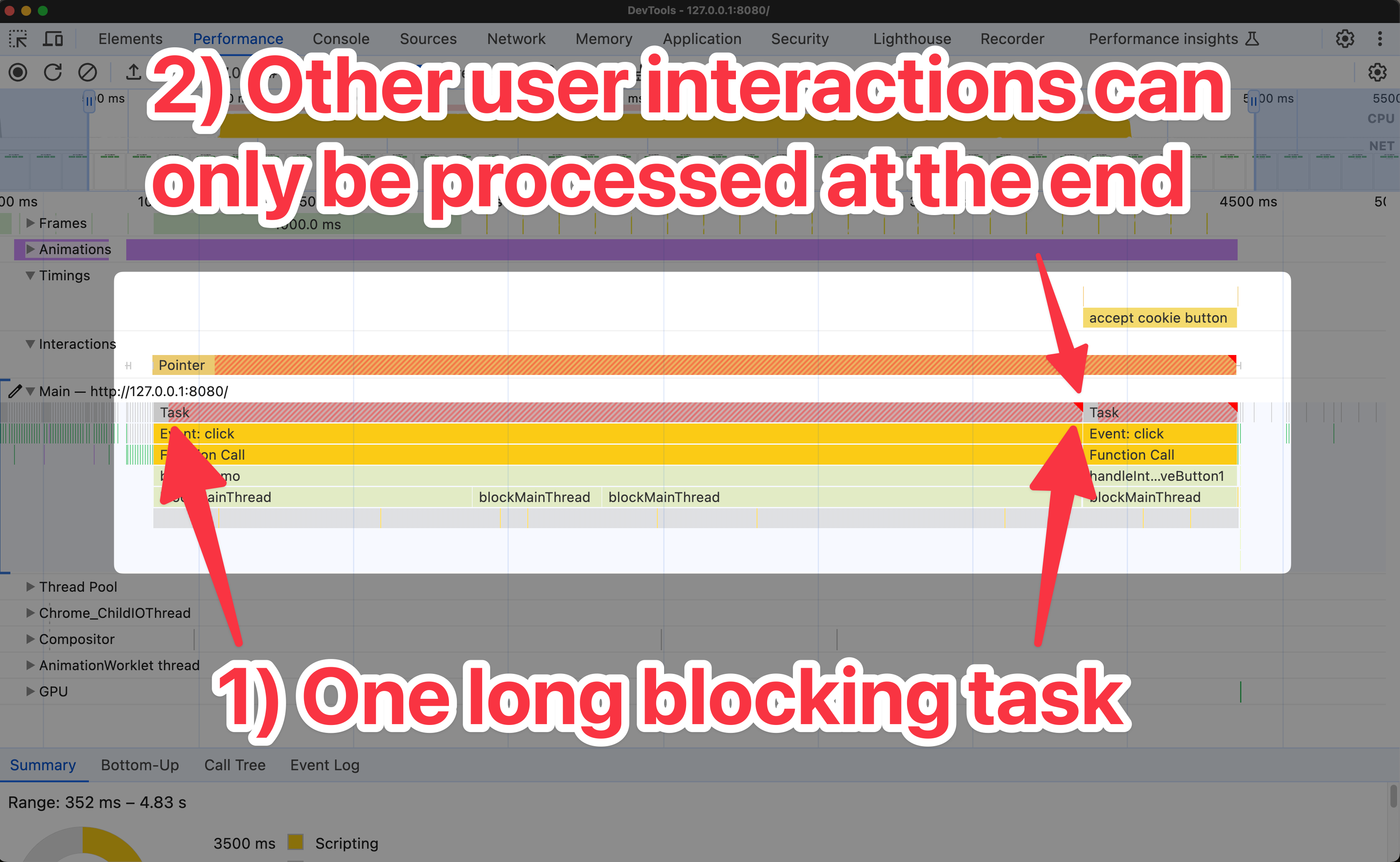 DevTools annotated screenshot of long blocking task