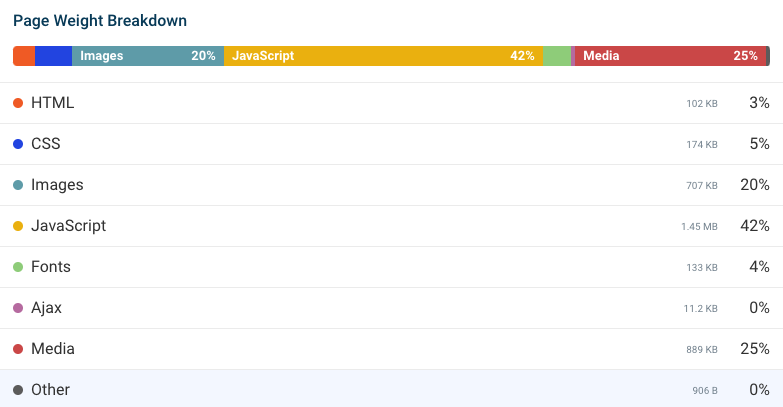 NoScript Test: Check Your Website Without JavaScript