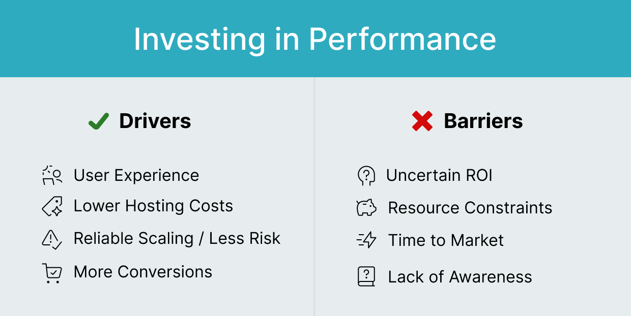 Drives and barriers to investment in performance