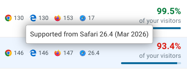 Browser version and date when a feature was supported
