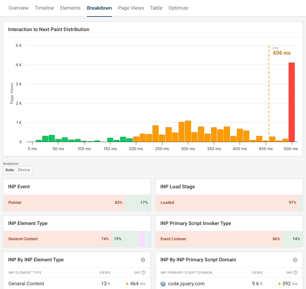 RUM metric breakdown tab