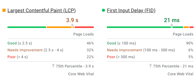 PageSpeed Insights field data broken down into buckets