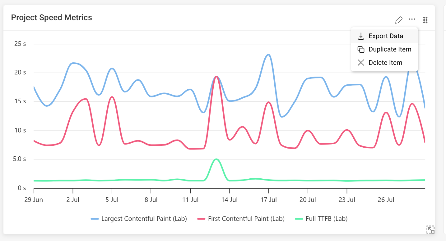 Individual export for custom dashboards