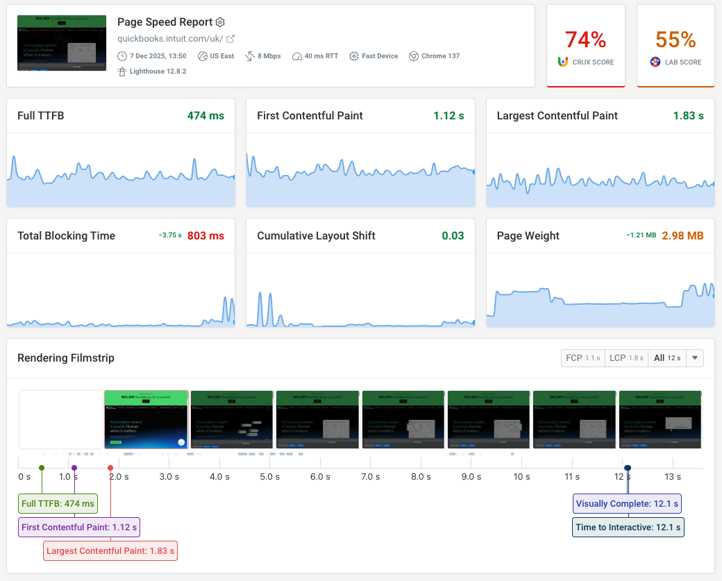Lighthouse performance trends