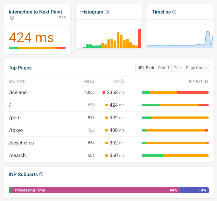 Performance analyses in DebugBear