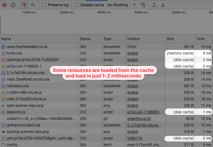 Cached resources