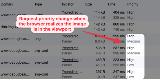 Initial and later request priorities in Chrome DevTools