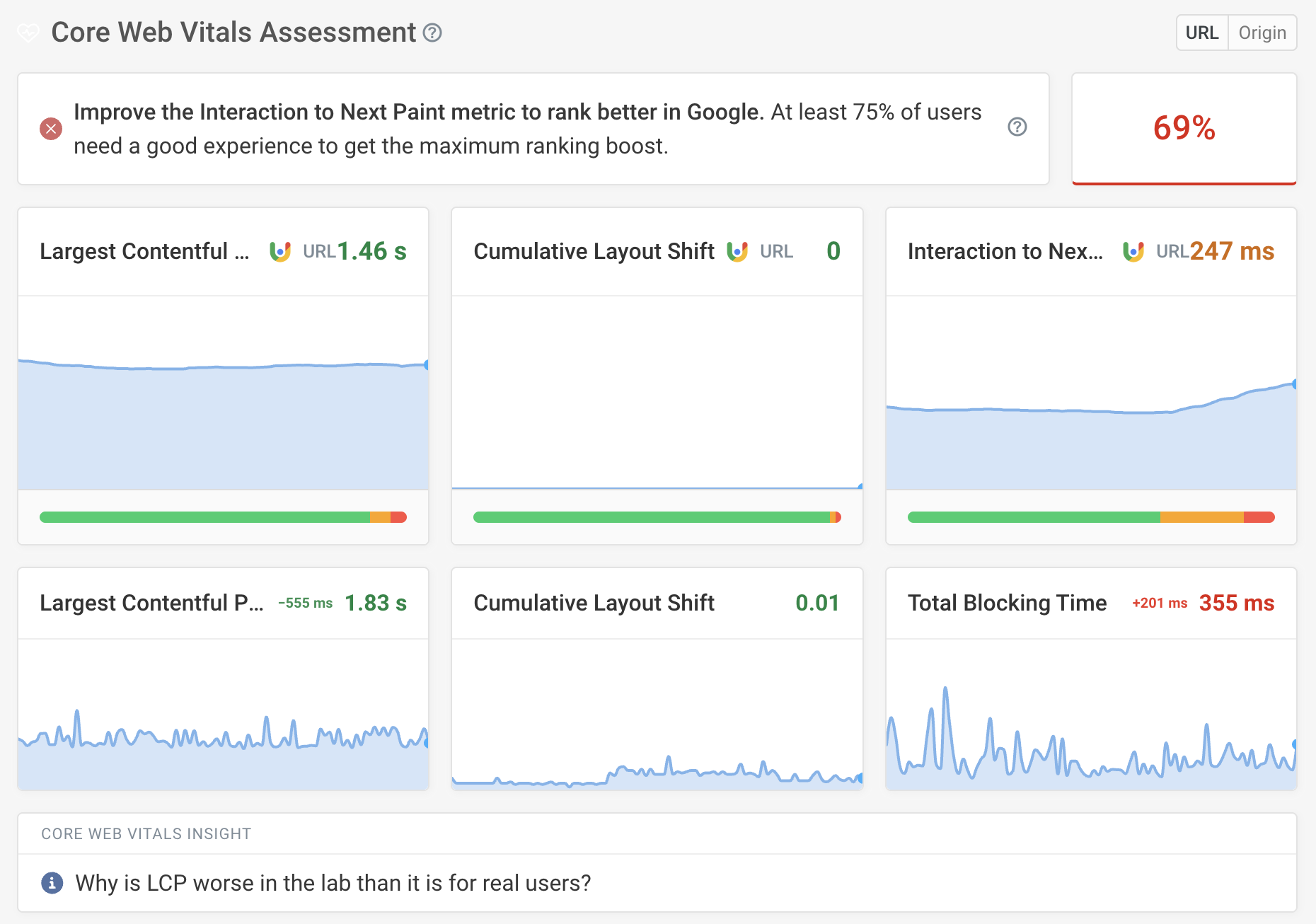 Core Web Vitals results for a lab test run
