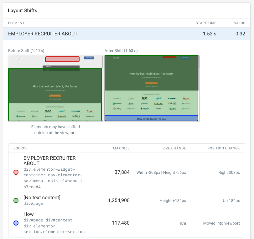 Layout Shift details