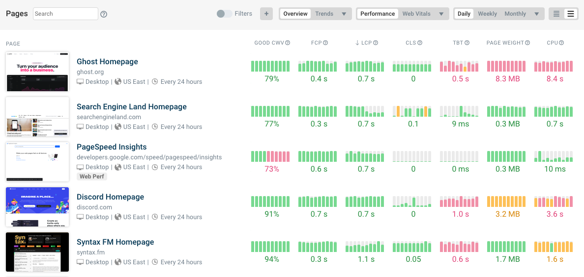 Why your website page speed matters (and how to test it) - The Good Alliance